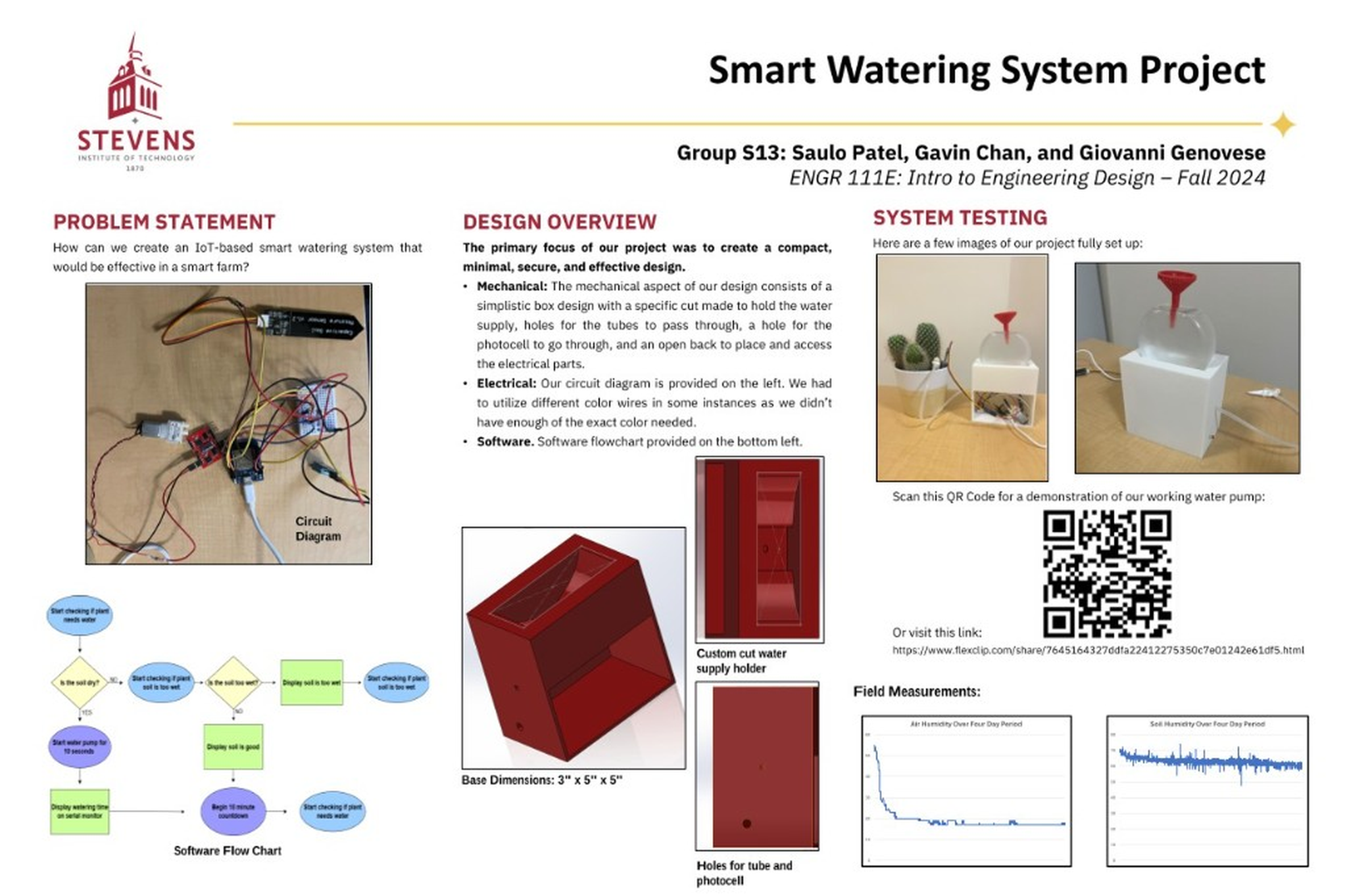Smart Watering System project poster